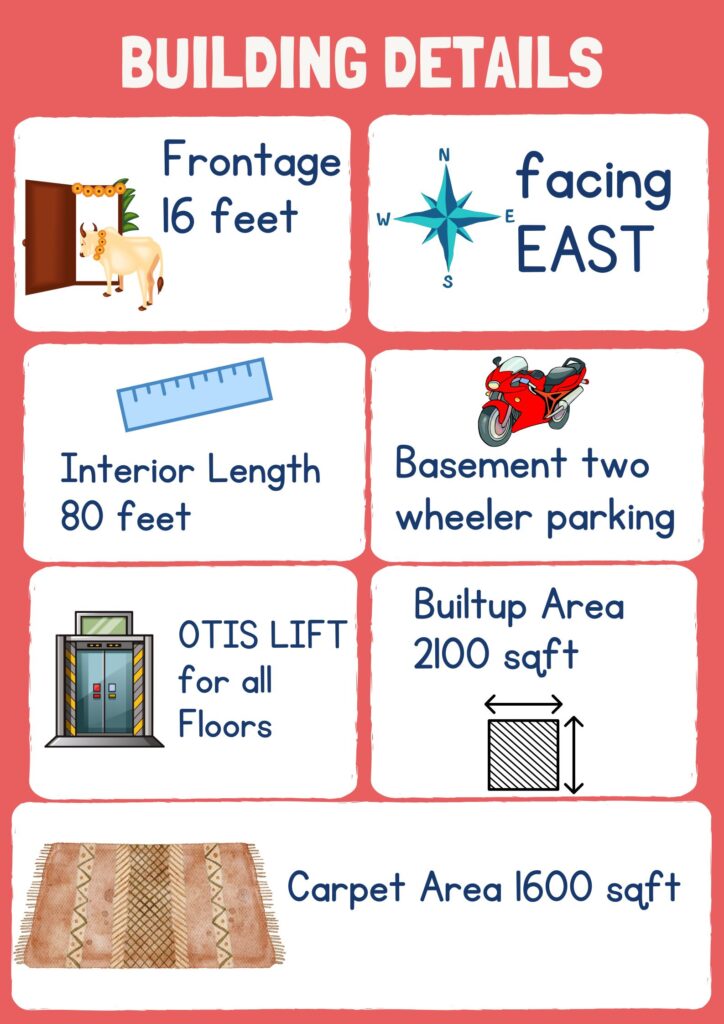 details about shop for rent in tirupur new market street