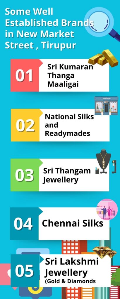 well established brands in new market street listed