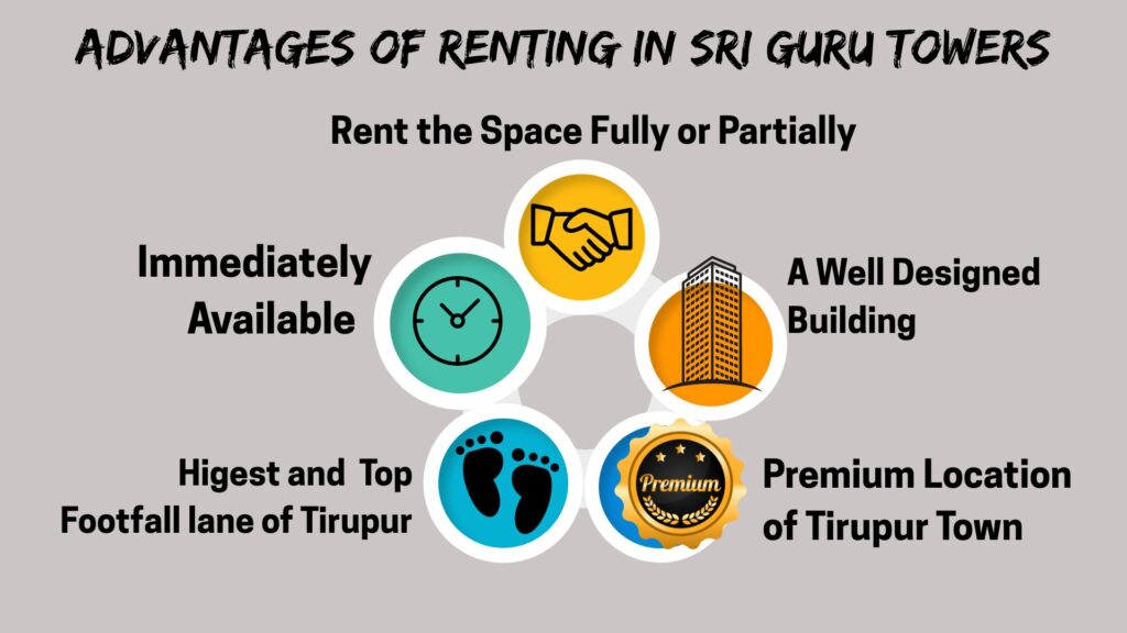 advantages of renting in office spaces as per individual's own requirements in tirupur main bazaar