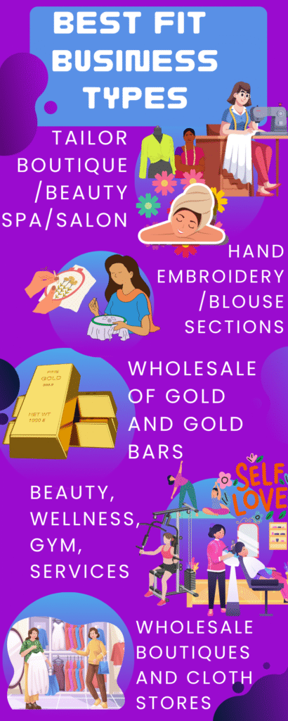 best fit businesses for upper floor rentals in shop for rent in tirupur